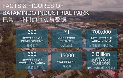 Batamindo Industrial Park